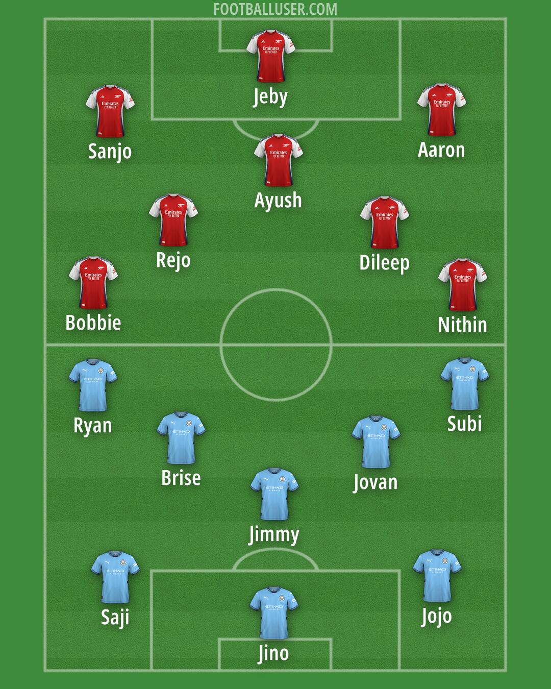 Custom Team Formation 2025