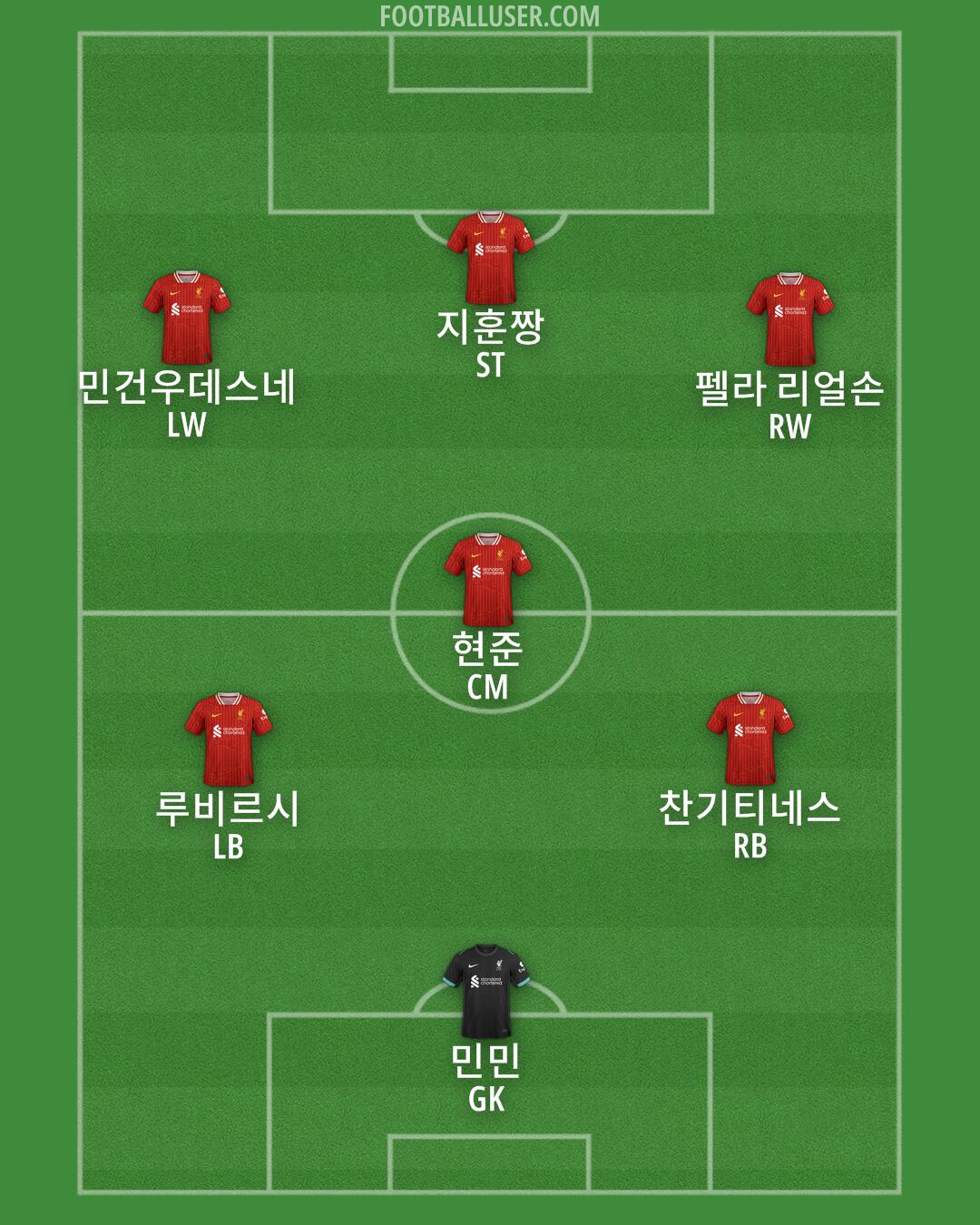 Liverpool Formation 2025
