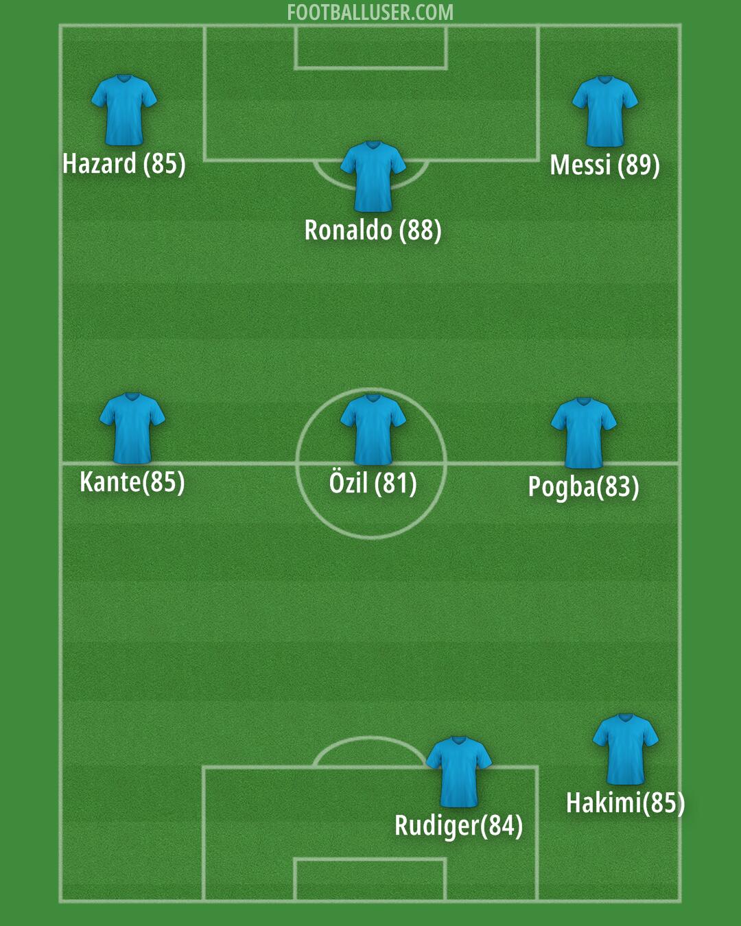 Custom Team Formation 2025