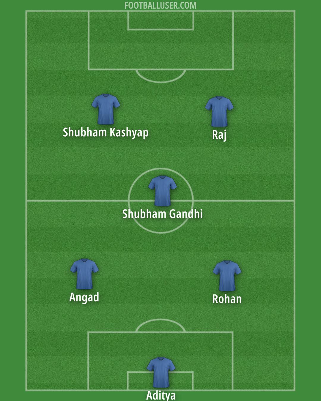 Custom Team Formation 2025