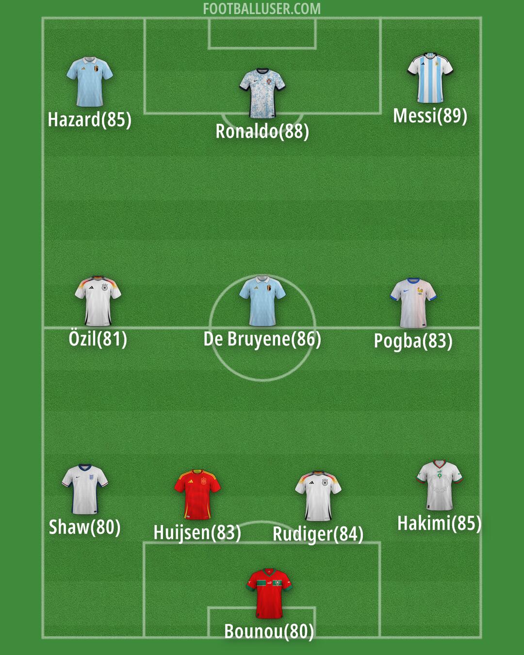 Custom Team Formation 2025