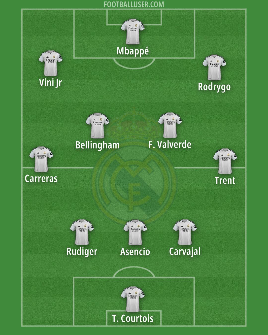 Real Madrid Formation 2025