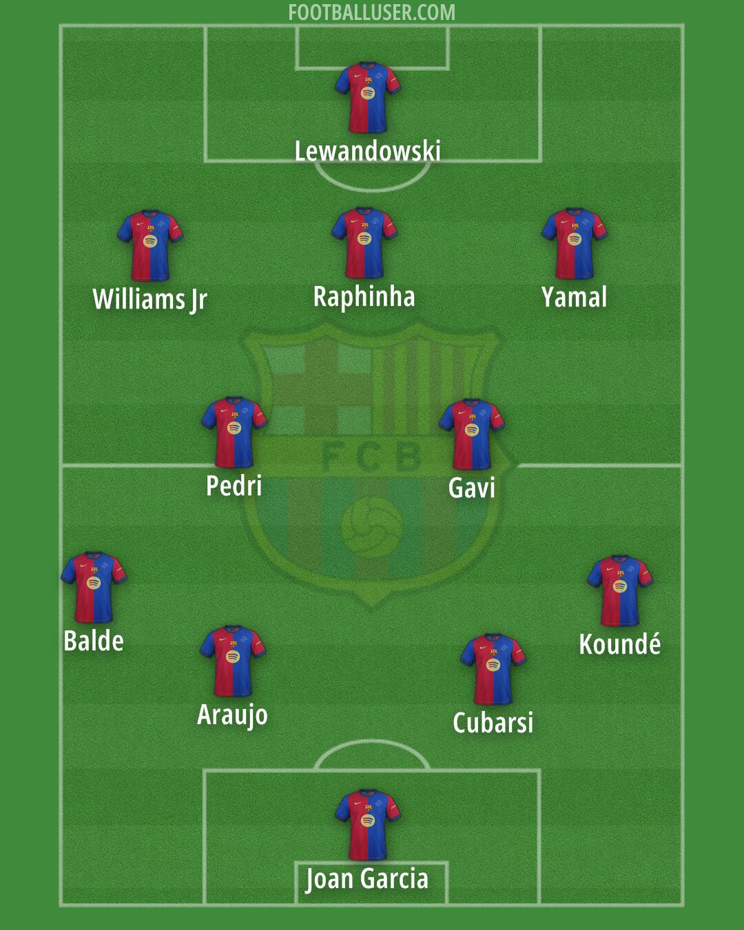 Barcelona Formation 2025