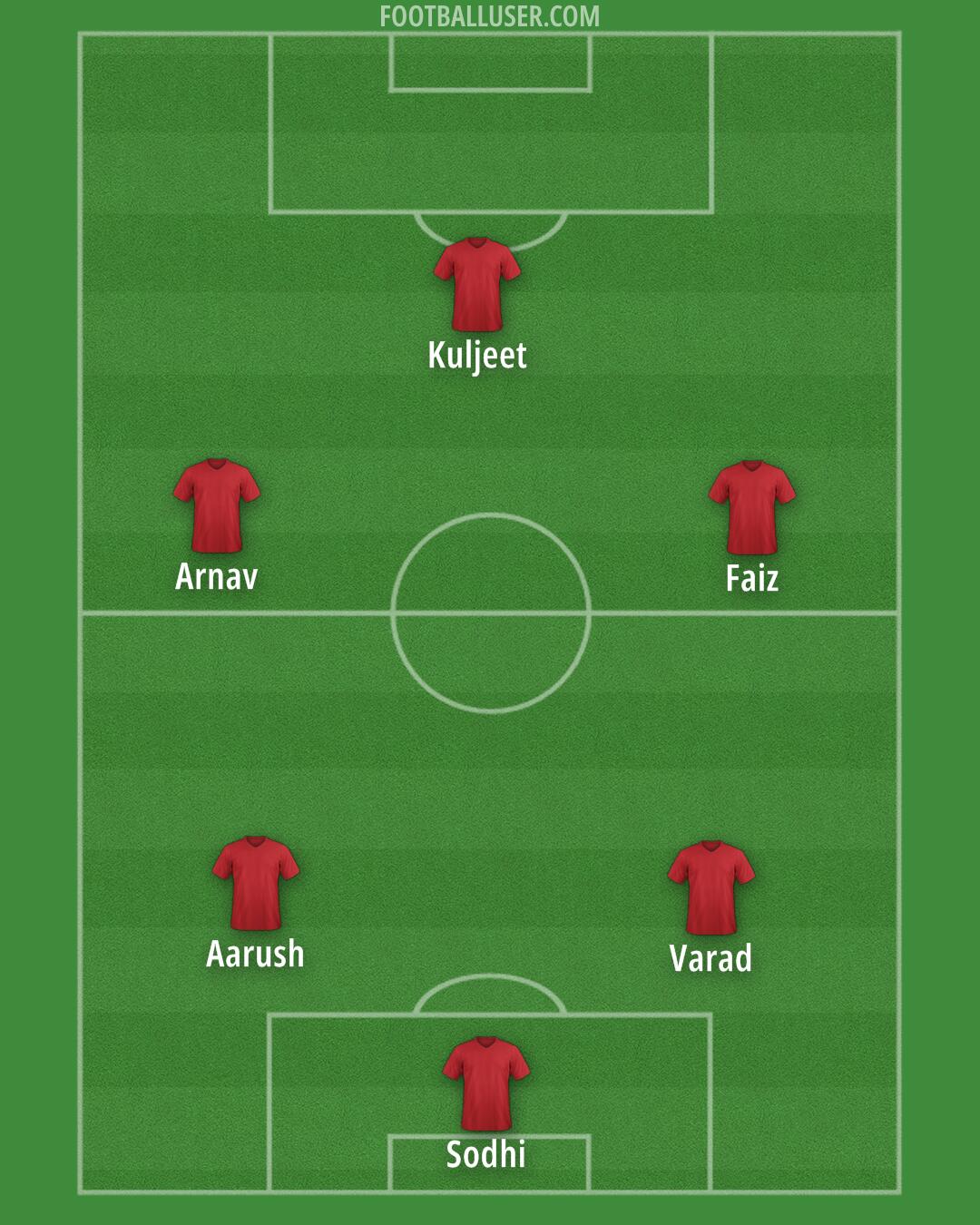 Custom Team Formation 2025