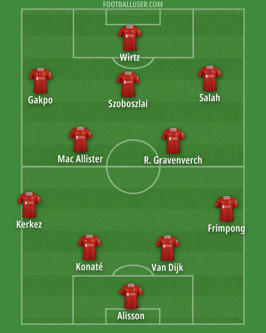Liverpool Formation 2025