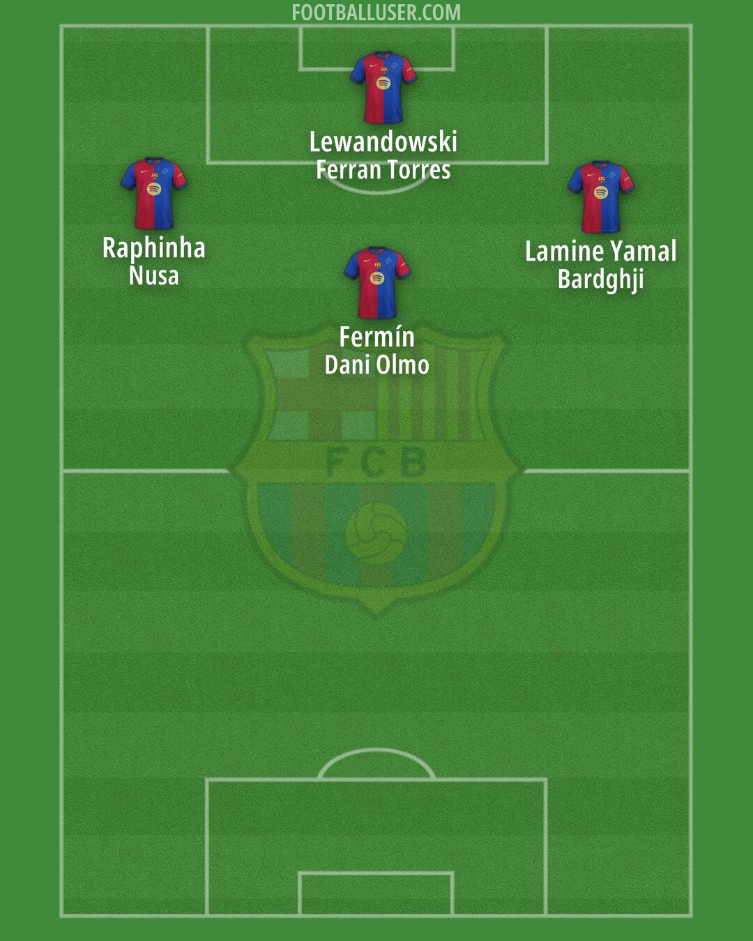 Barcelona Formation 2025