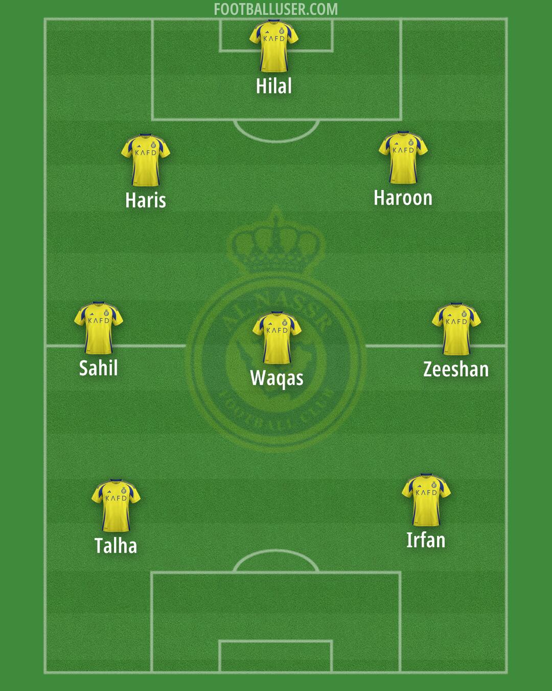 Al-Nassr (KSA) Formation 2025