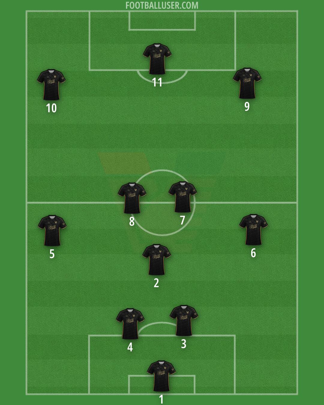 Venezia Formation 2025