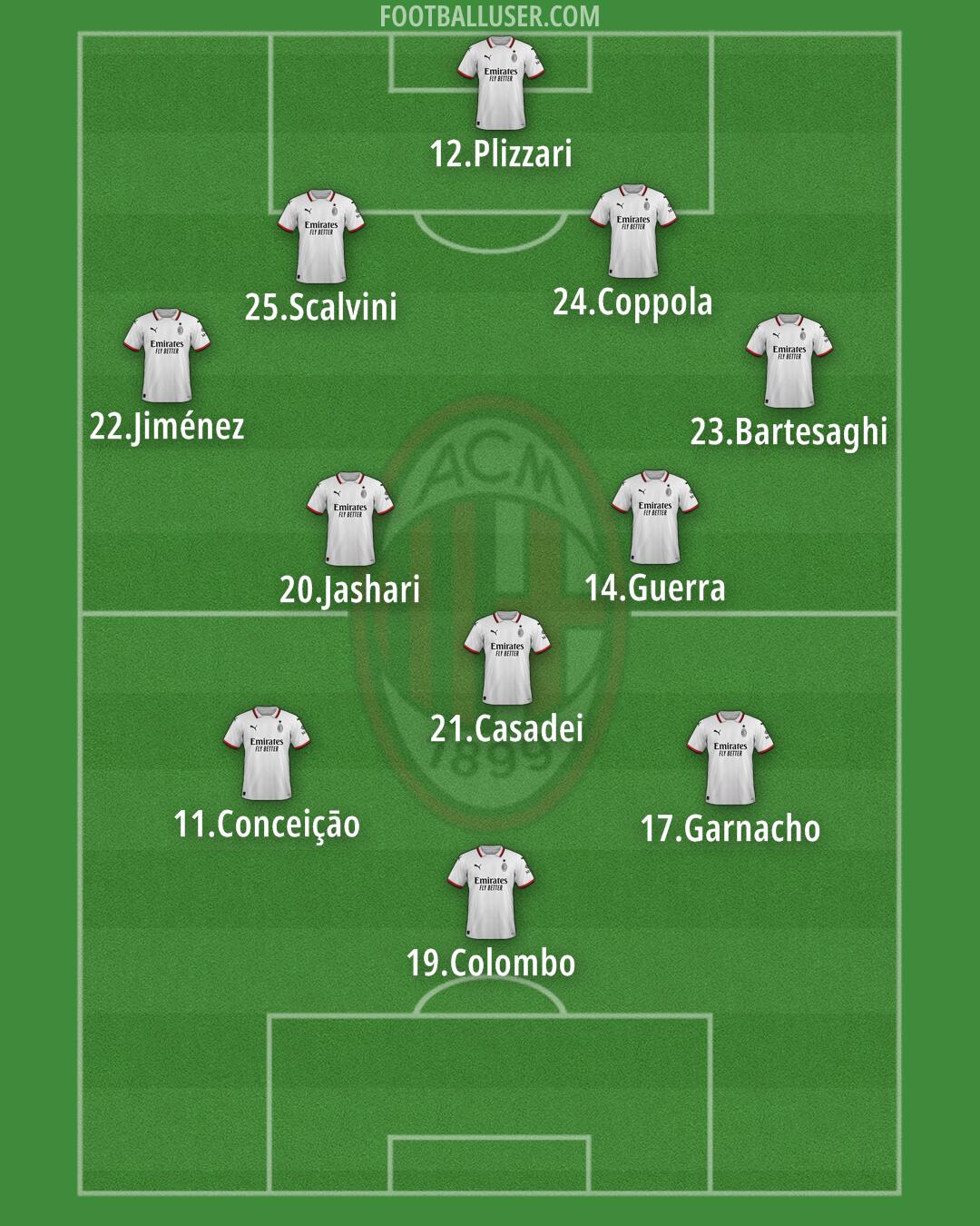 Milan Formation 2025