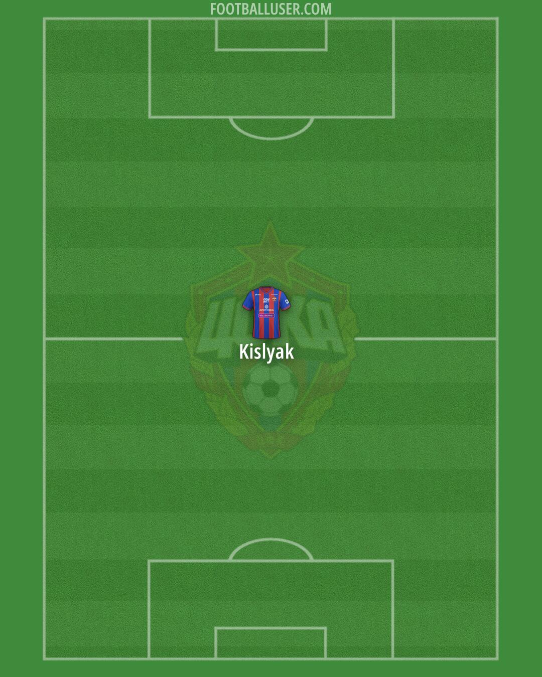 CSKA Moscow Formation 2025