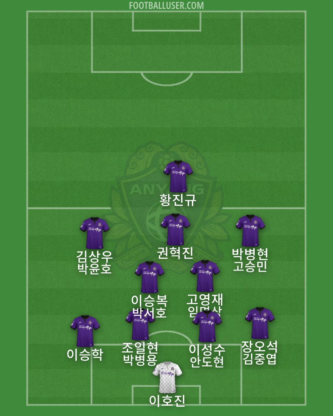 Anyang Formation 2025
