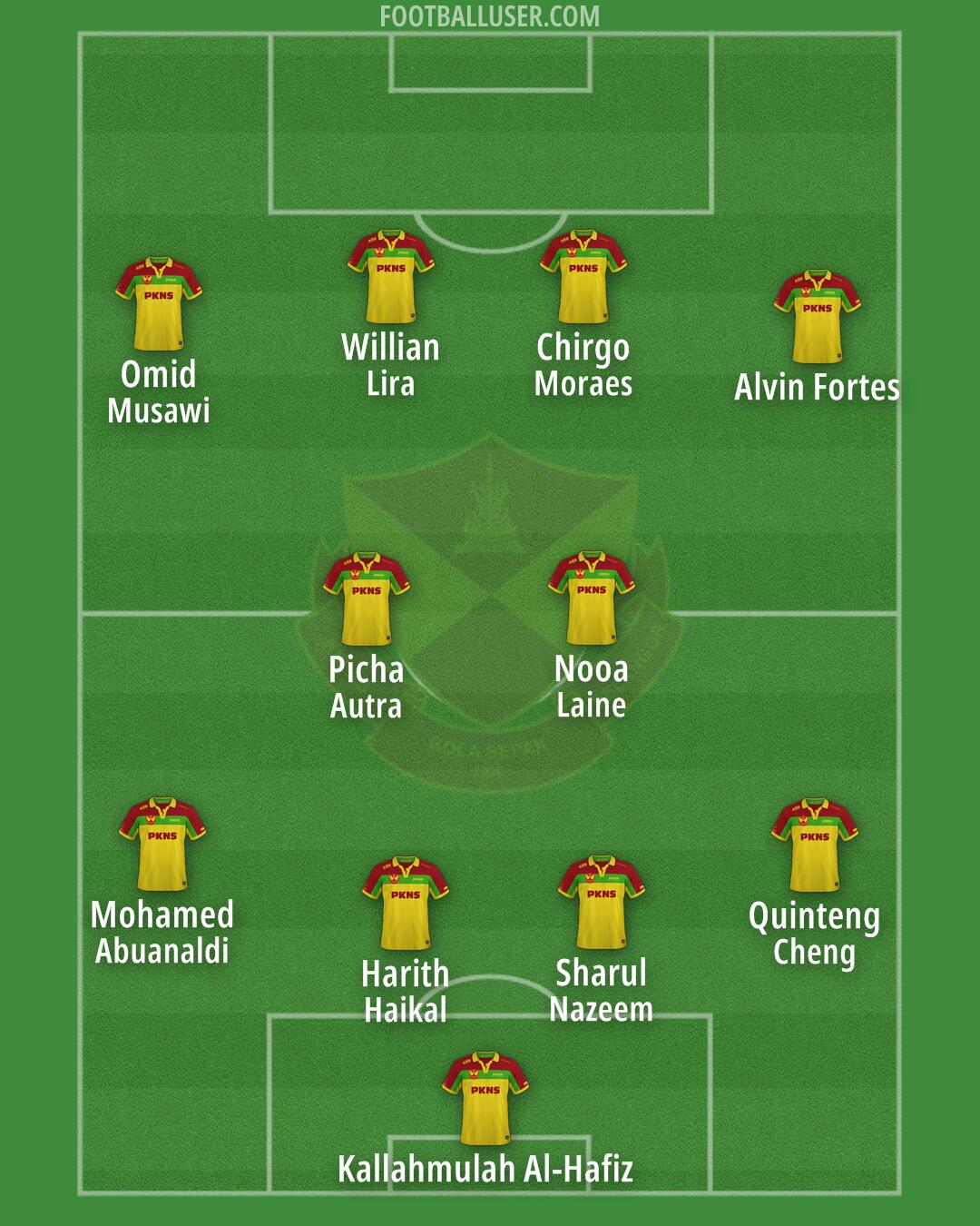 Selangor Formation 2025