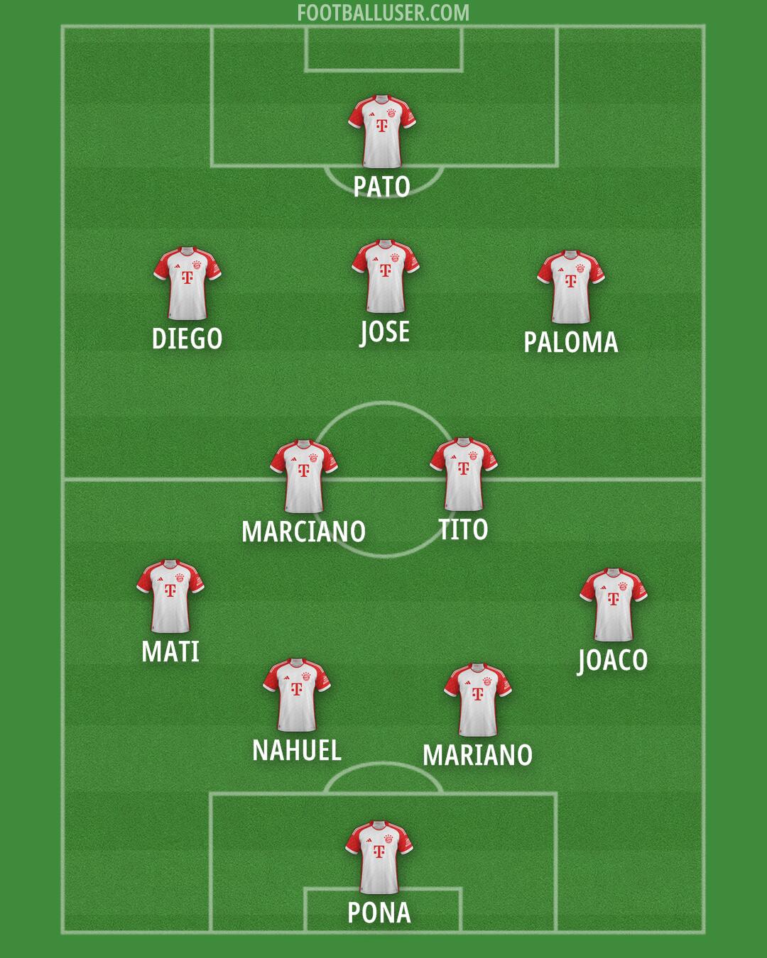FC Bayern Formation 2025