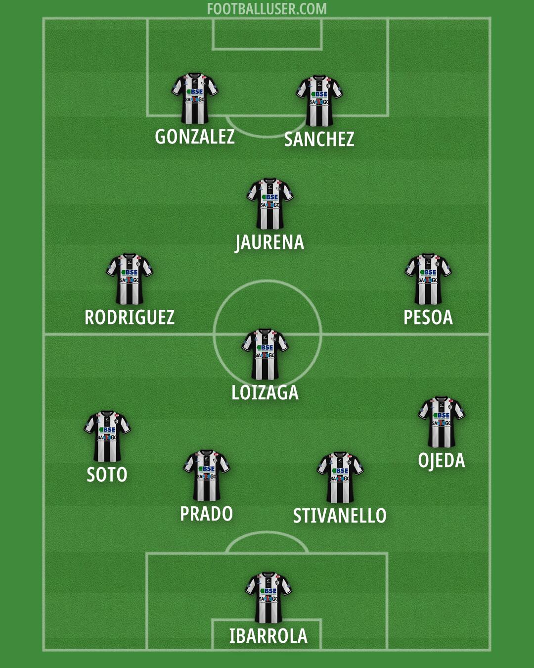 Central Córdoba (SdE) Formation 2025