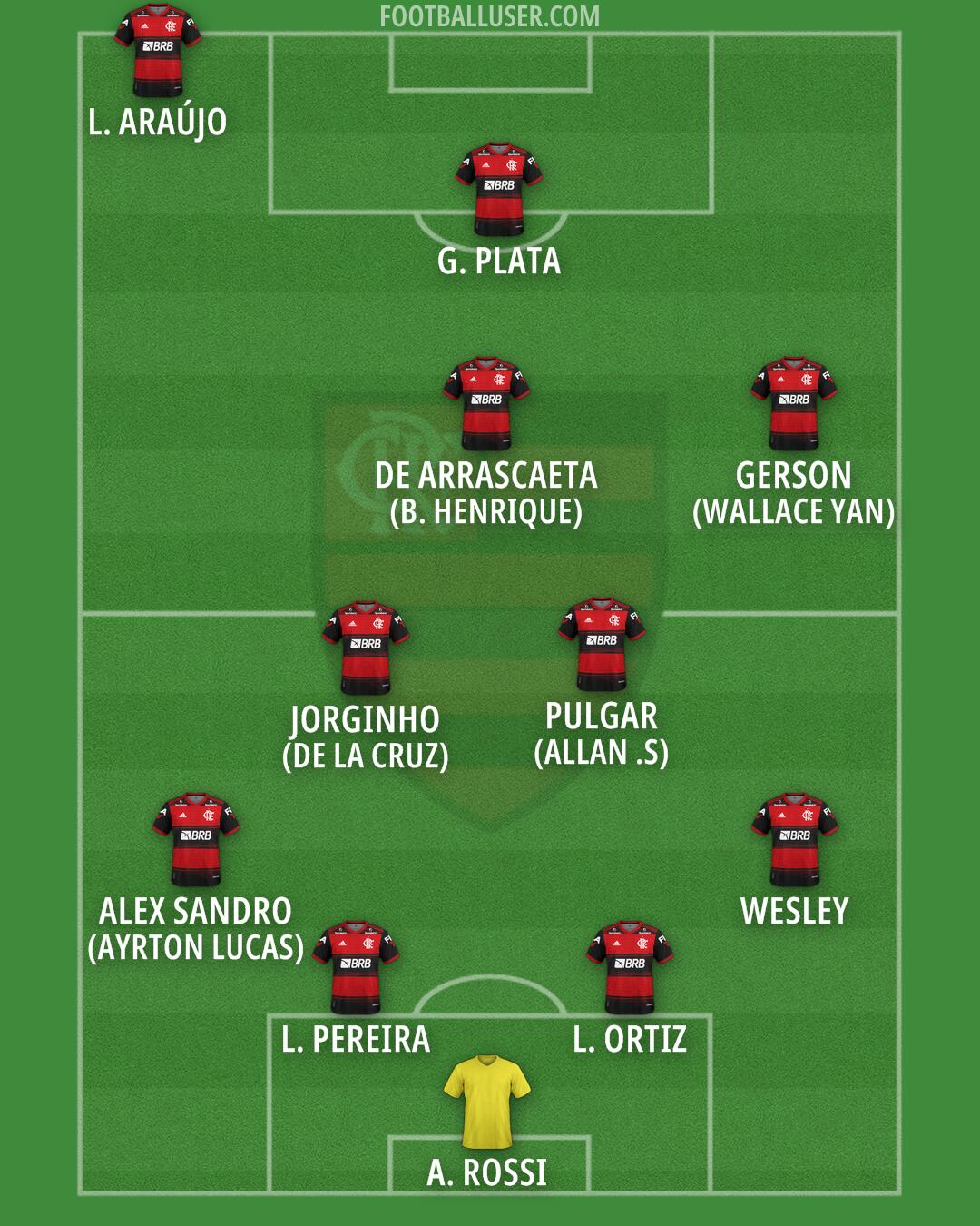 Flamengo Formation 2025