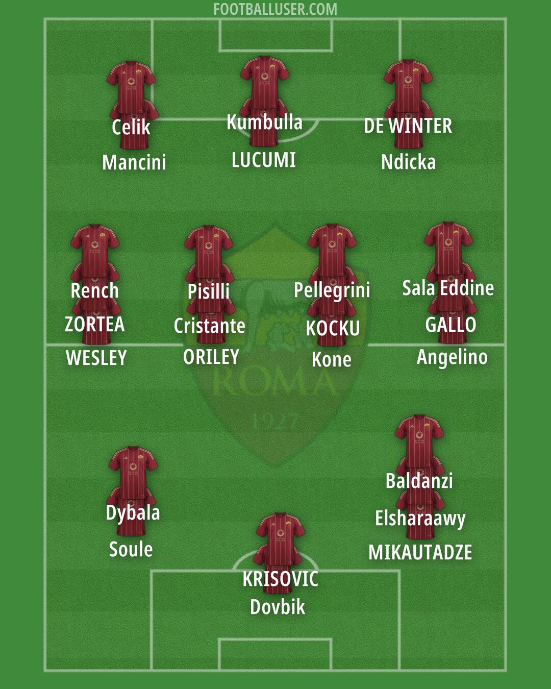 Roma Formation 2025