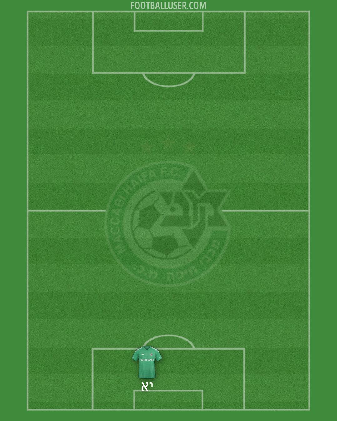 Maccabi Haifa Formation 2025