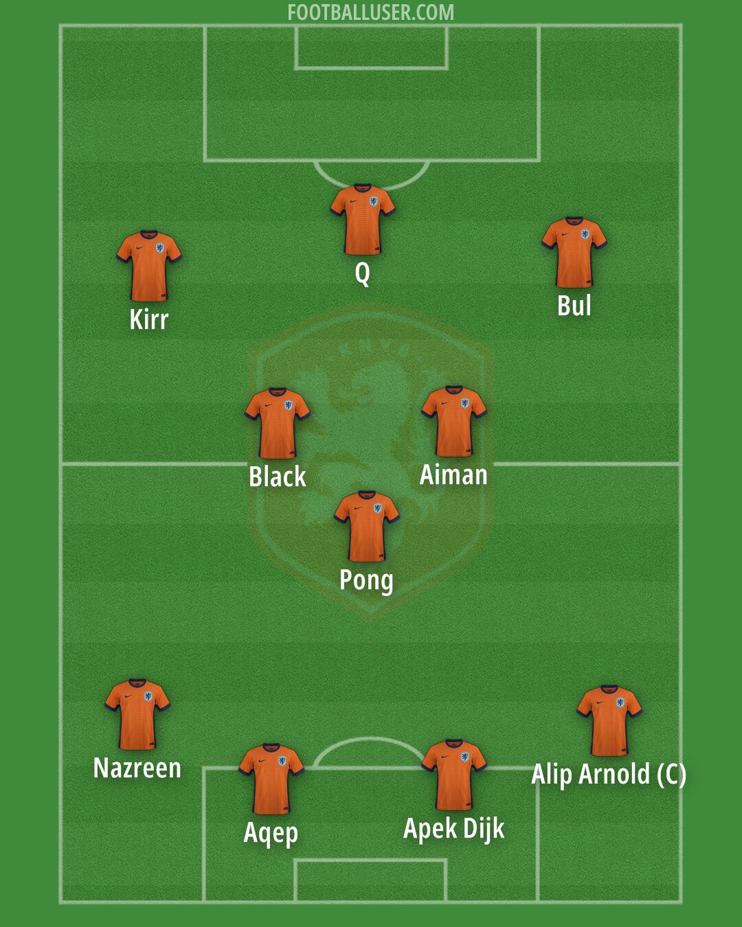 Netherlands Formation 2025