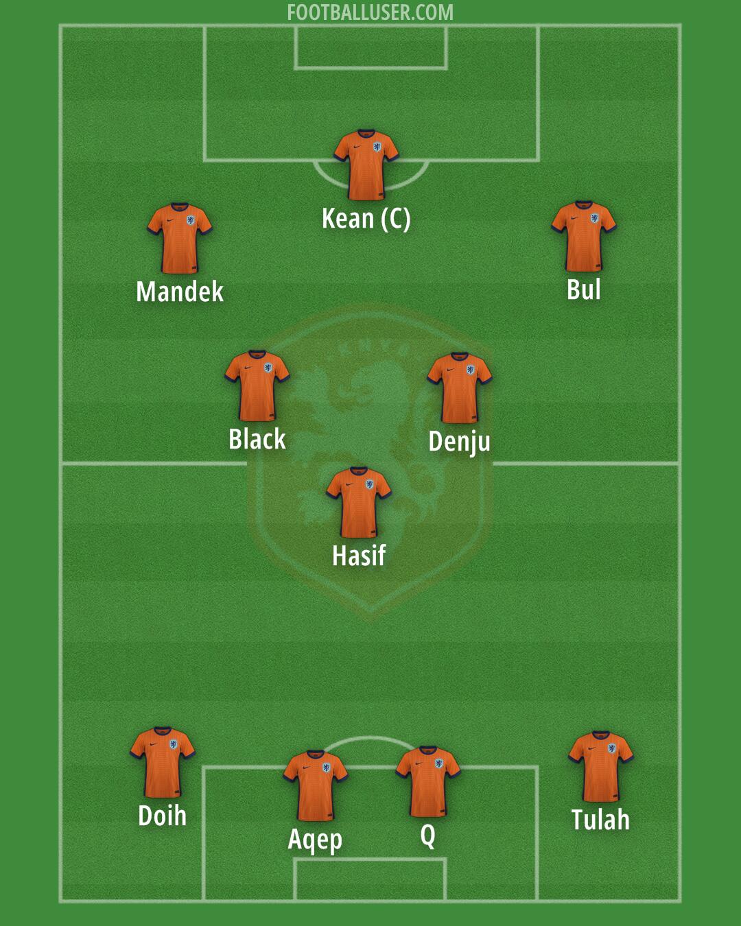 Netherlands Formation 2025