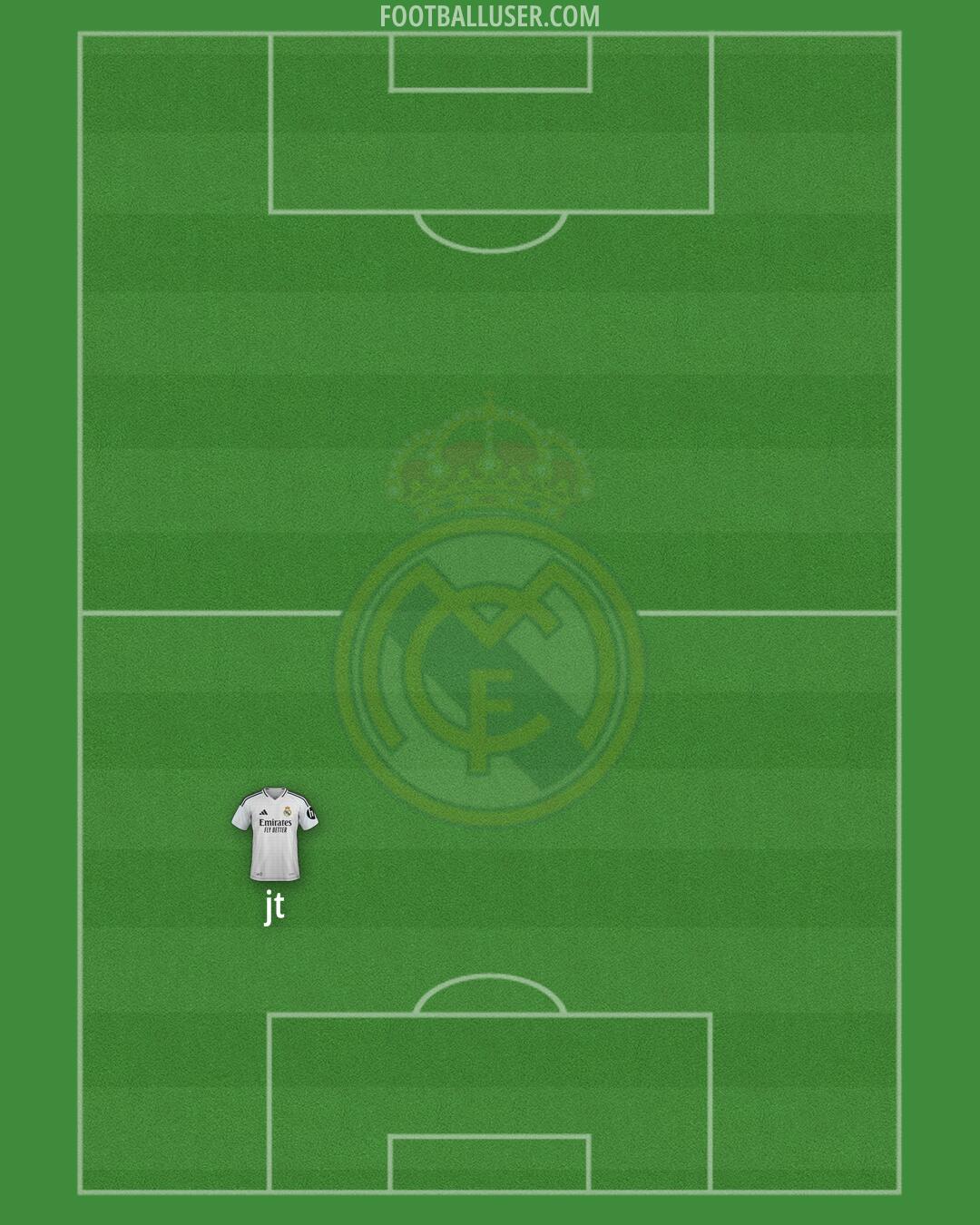 Real Madrid Formation 2025