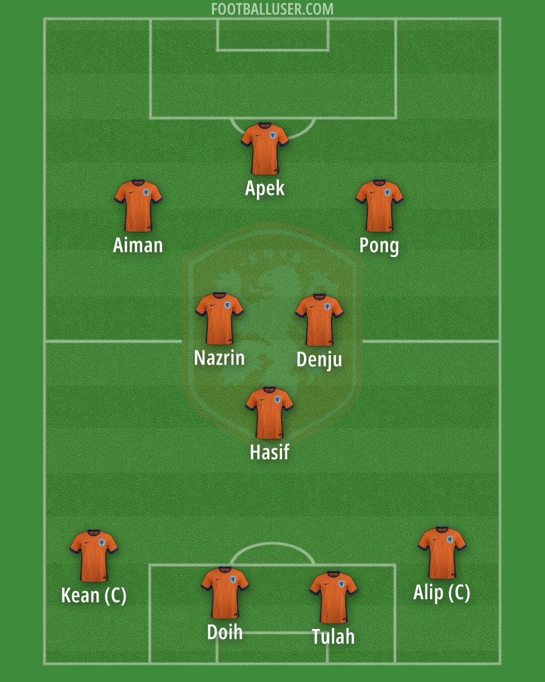 Netherlands Formation 2025