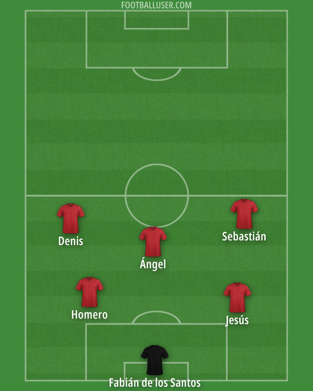 Arsenal Formation 2025