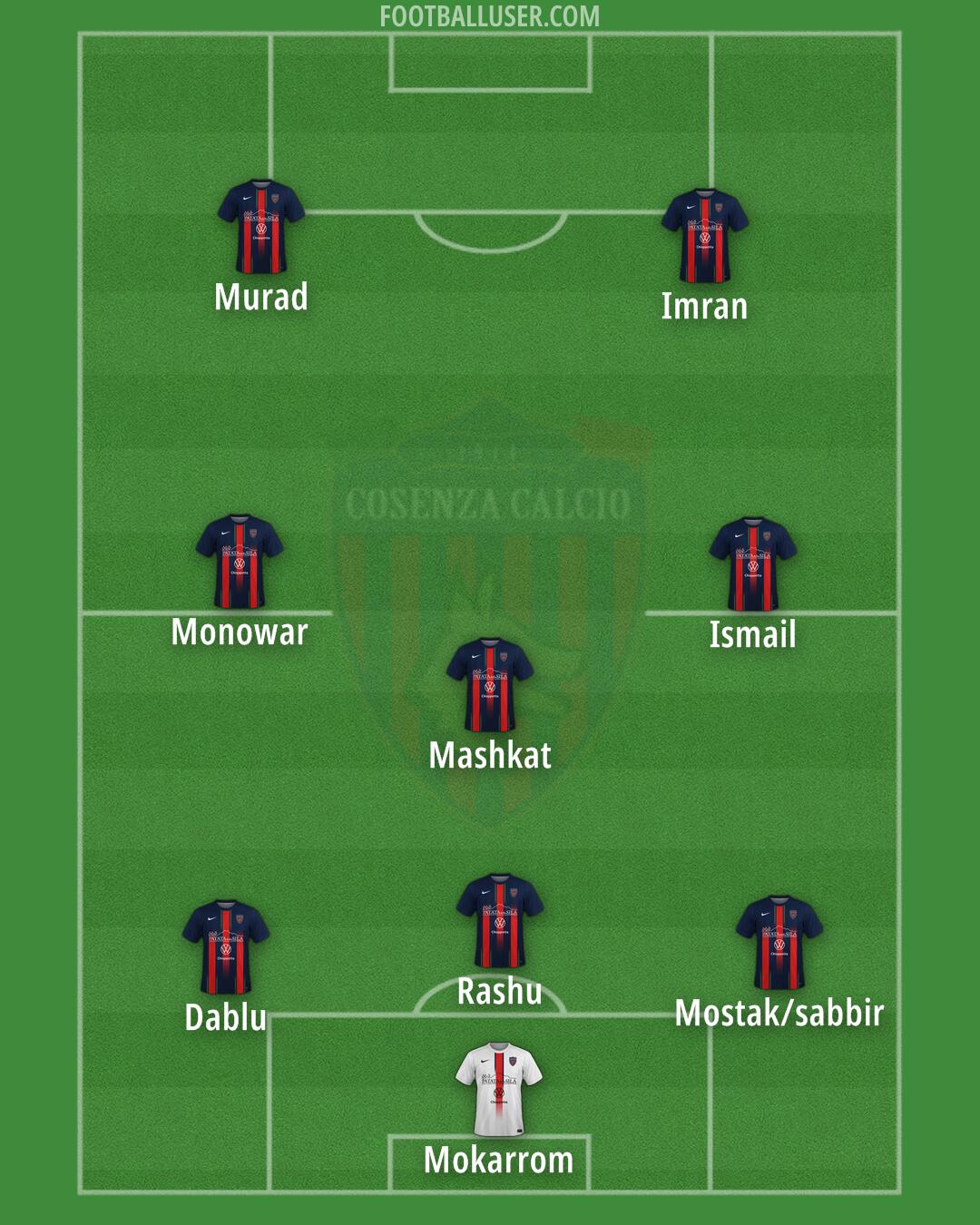 Cosenza Formation 2025