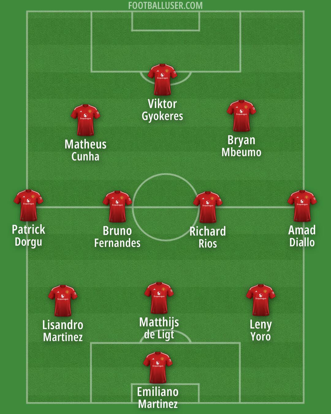 Man Utd Formation 2025