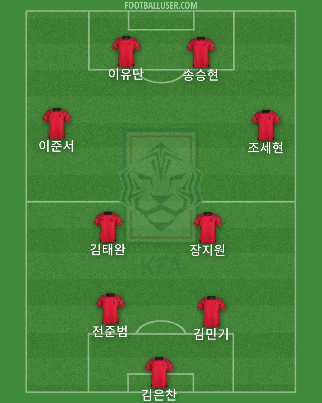 South Korea Formation 2025