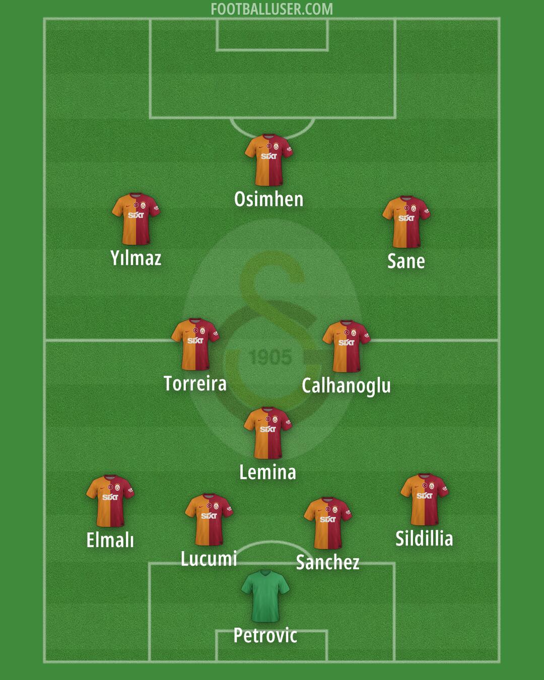 Galatasaray Formation 2025