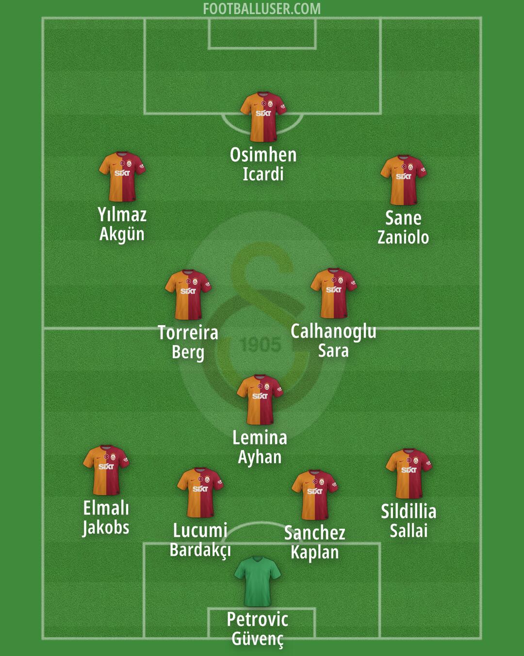Galatasaray Formation 2025