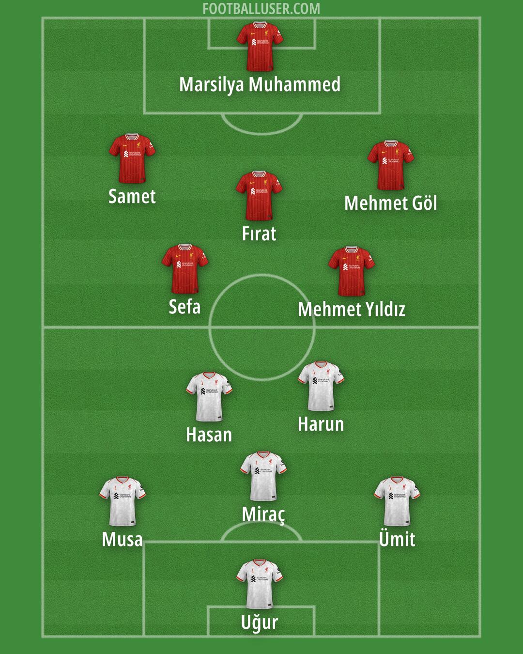 Liverpool Formation 2025