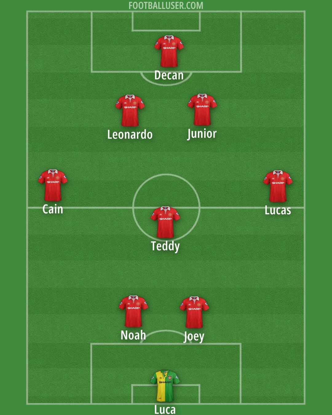 Man Utd Formation 2025