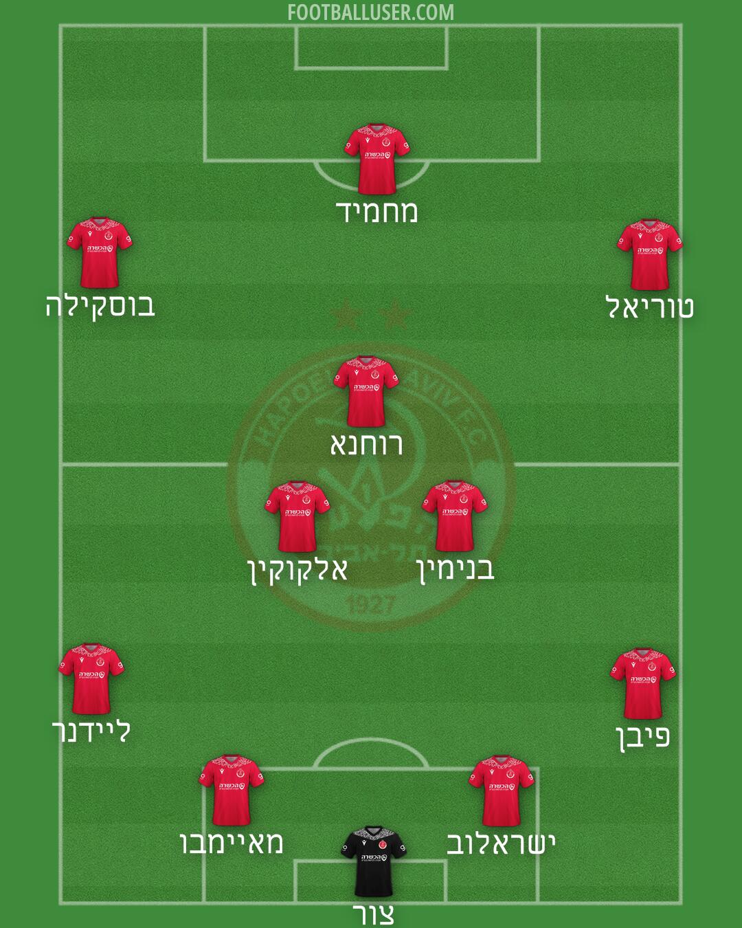 Hapoel Tel-Aviv Formation 2025