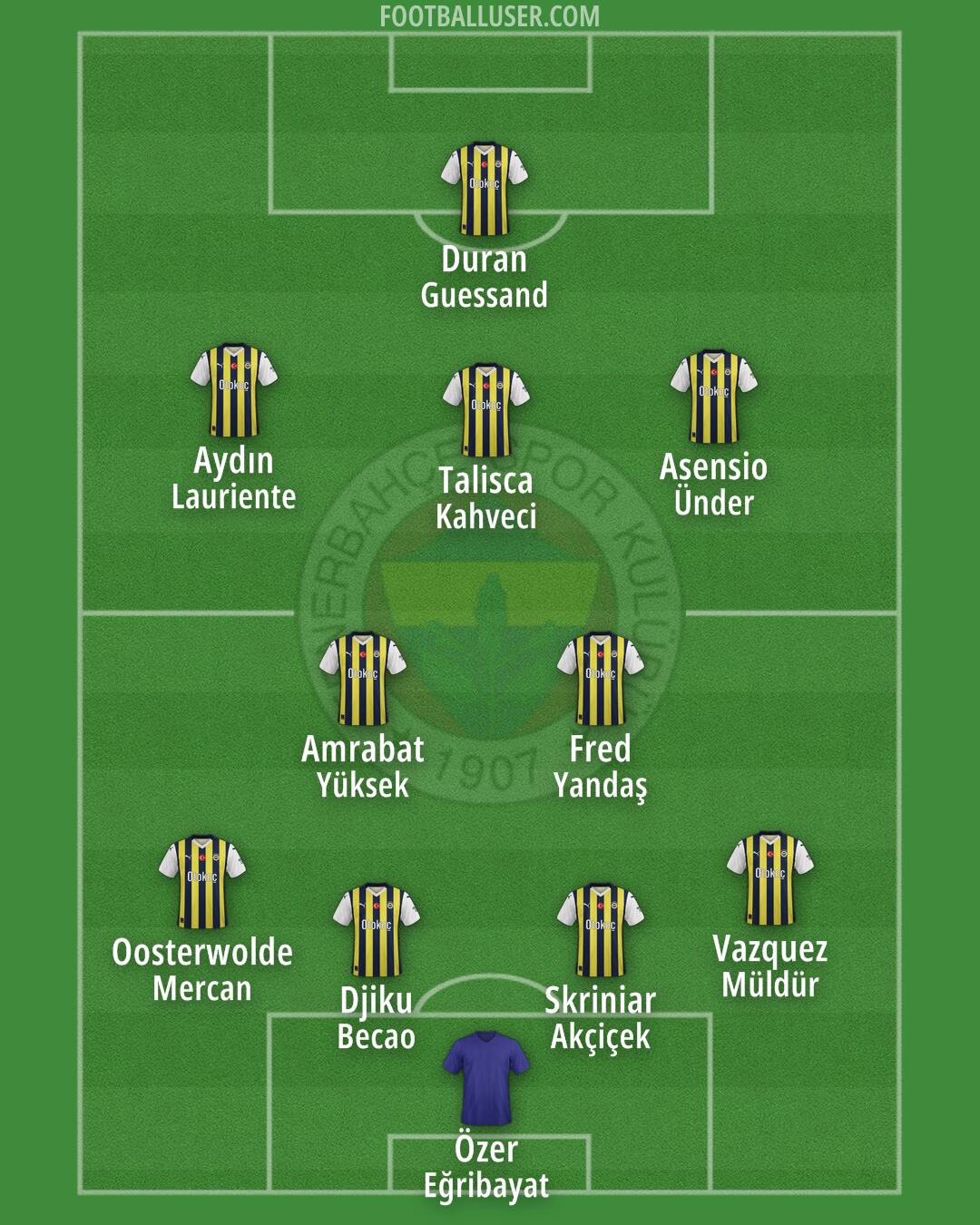 Fenerbahçe Formation 2025