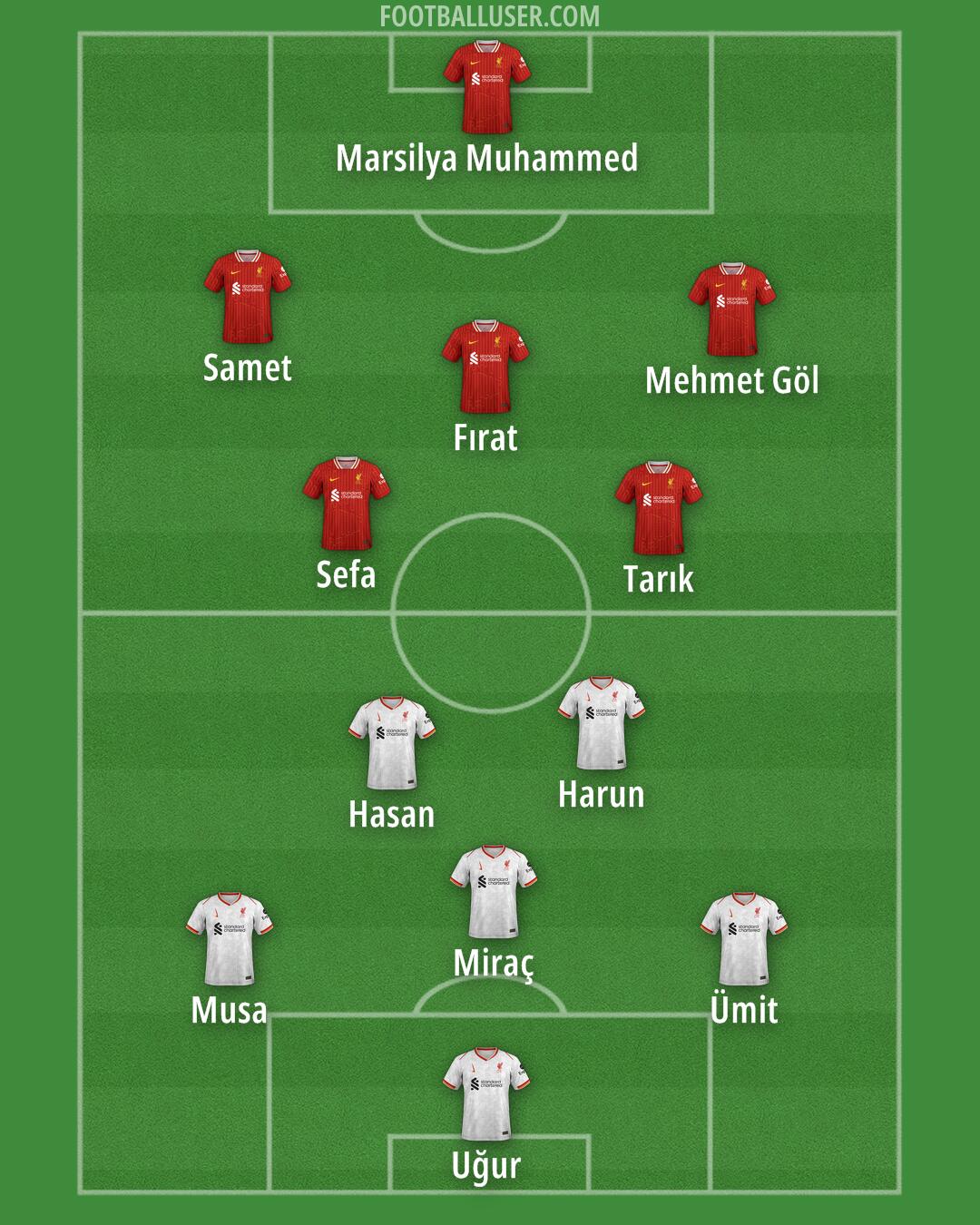 Liverpool Formation 2025