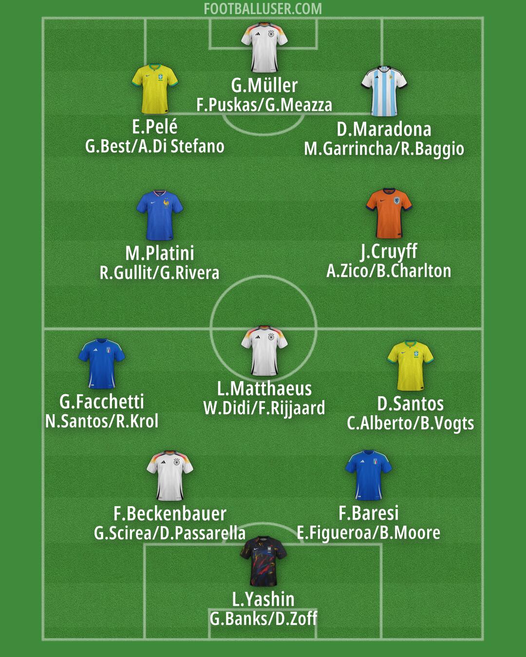 Custom Team Formation 2025