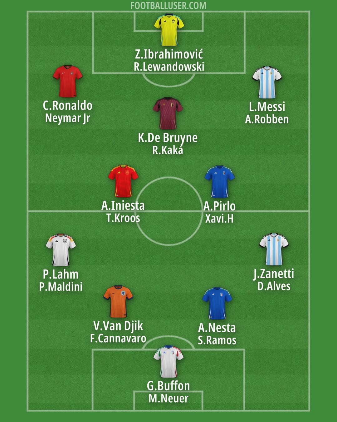 Custom Team Formation 2025