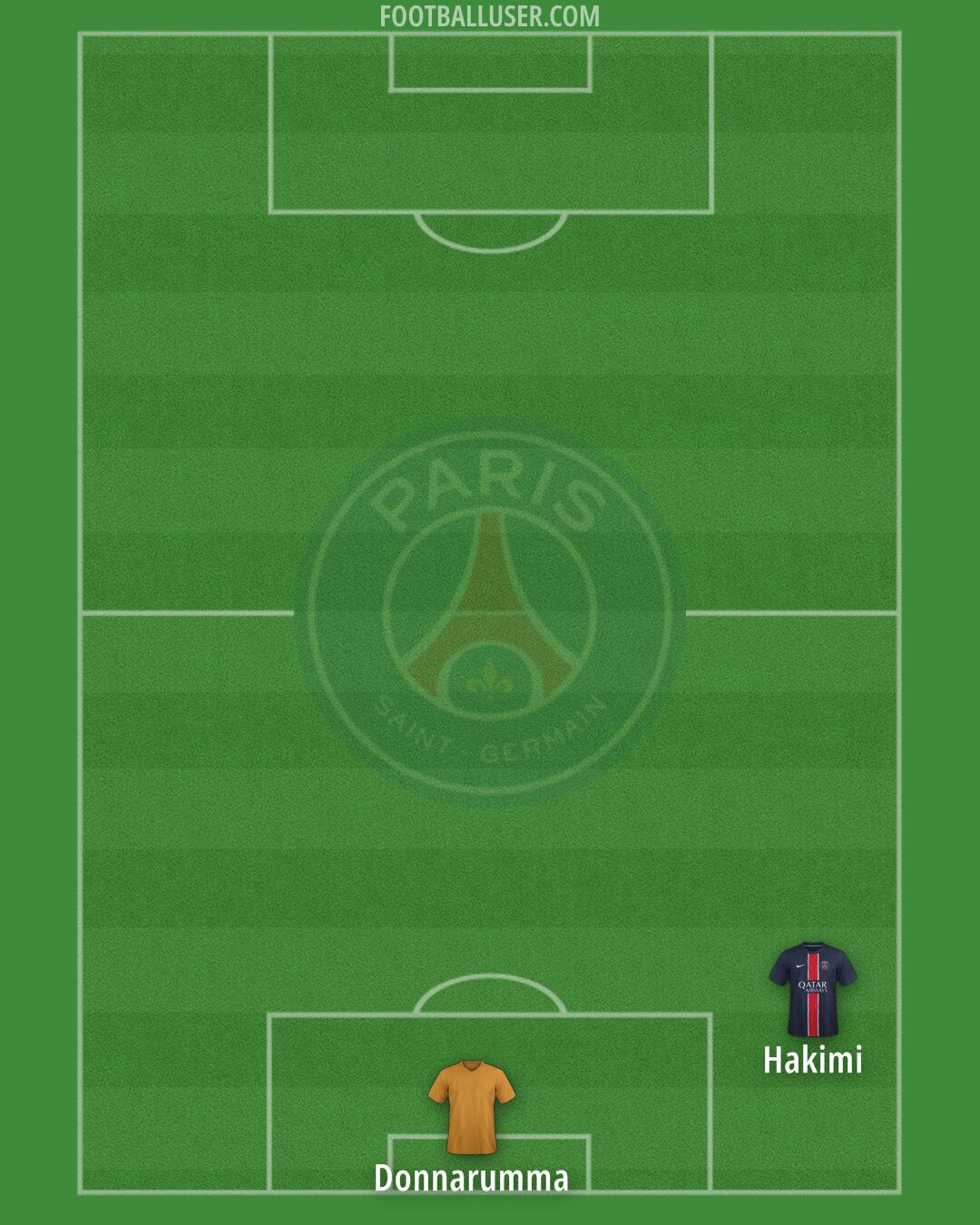 PSG Formation 2025