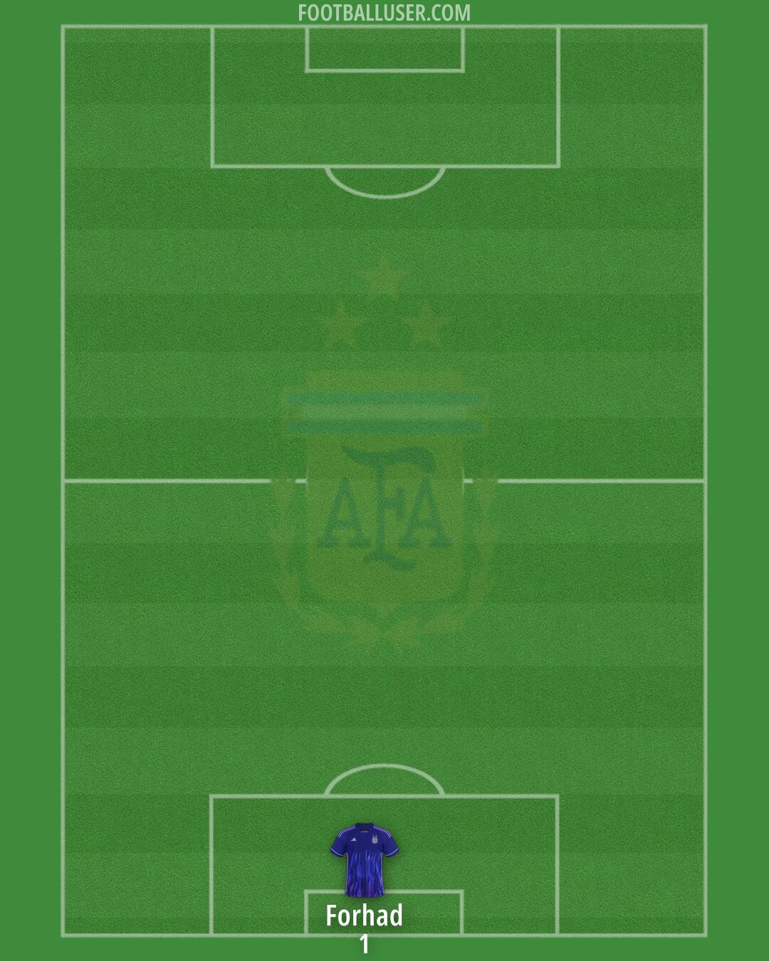 Argentina Formation 2025