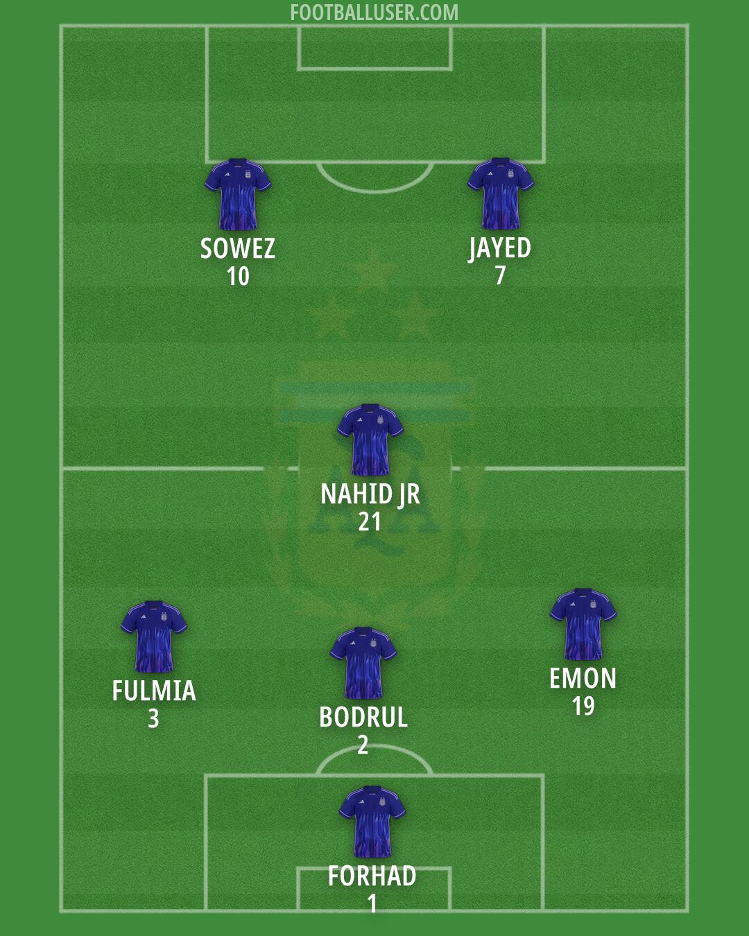 Argentina Formation 2025