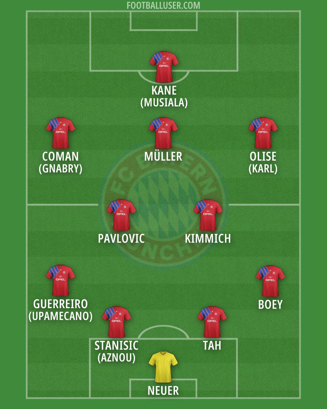 FC Bayern Formation 2025