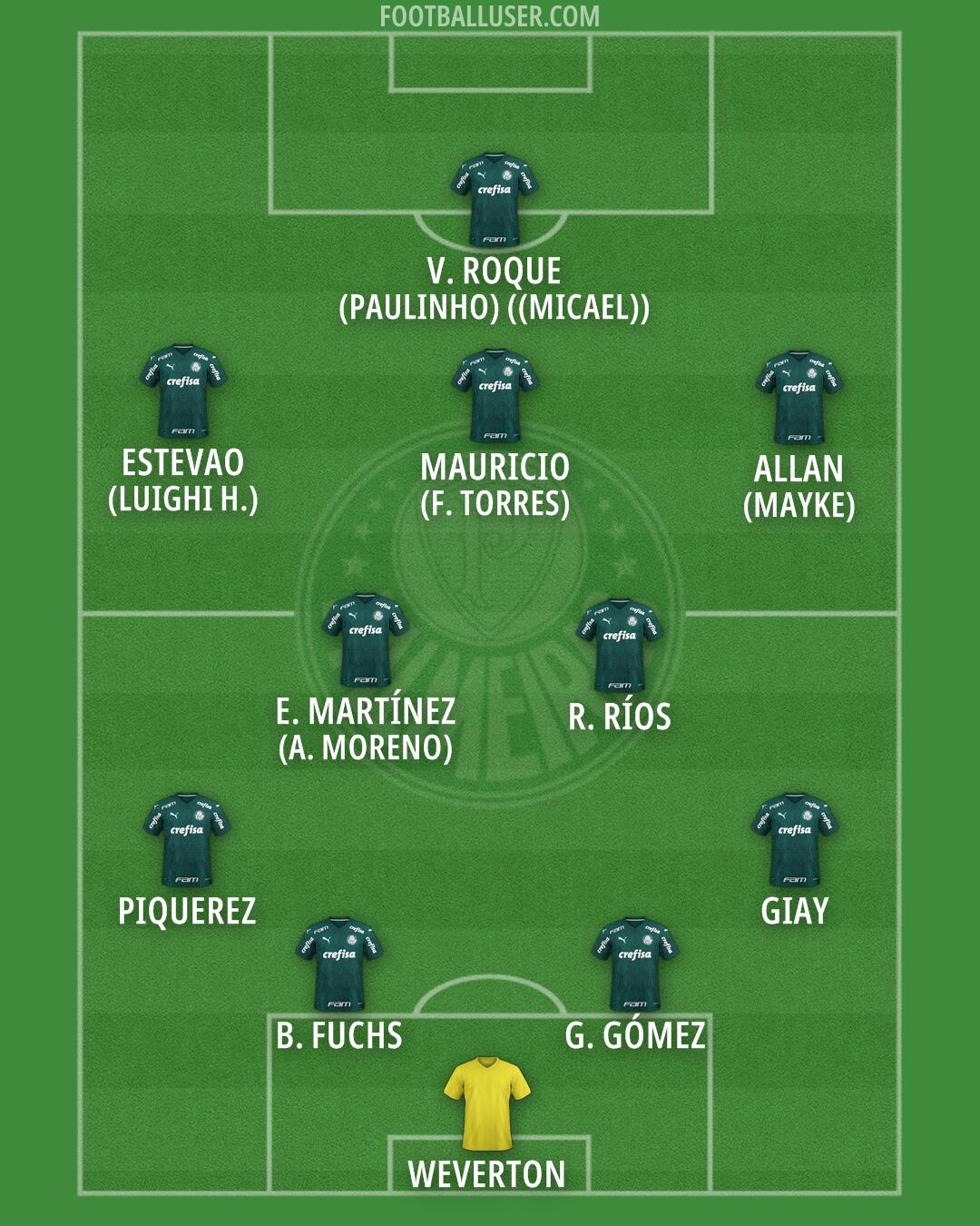 Palmeiras Formation 2025