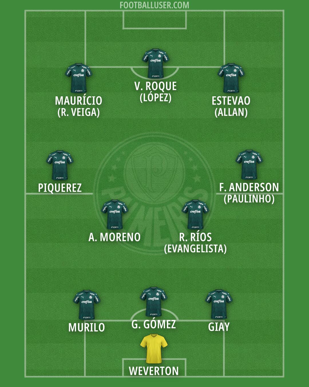Palmeiras Formation 2025