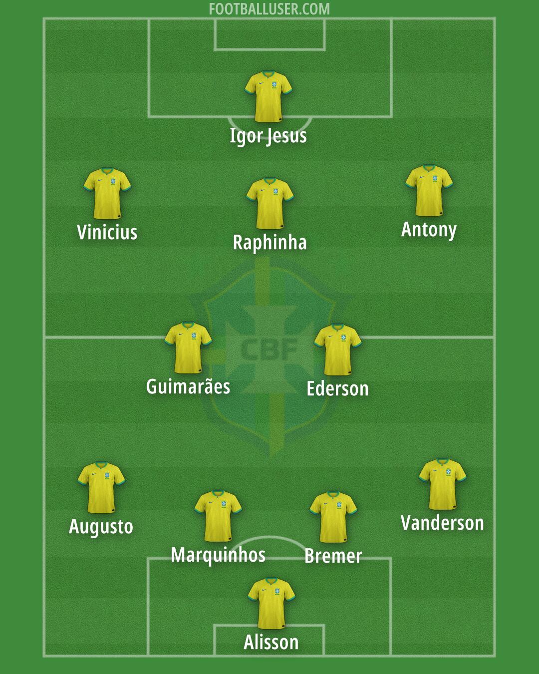 Brazil Formation 2025