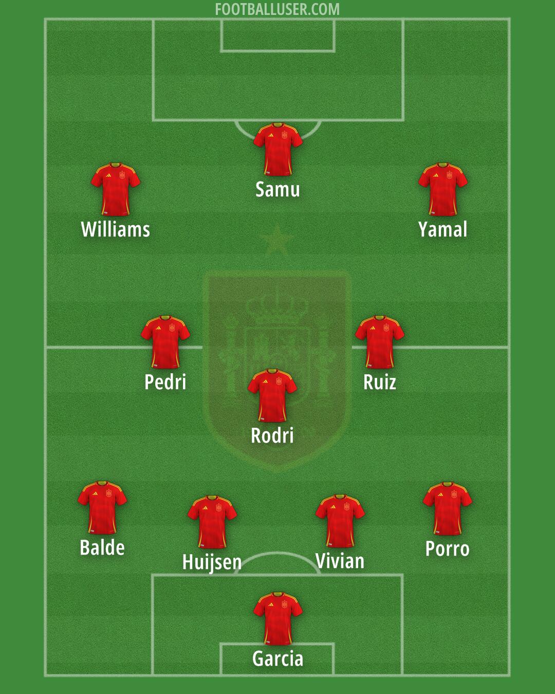 Spain Formation 2025