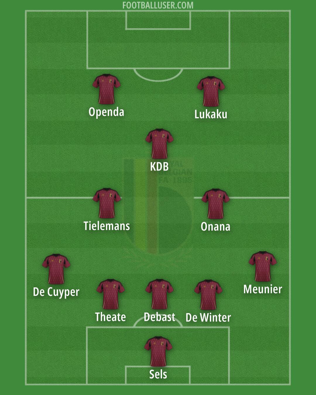Belgium Formation 2025