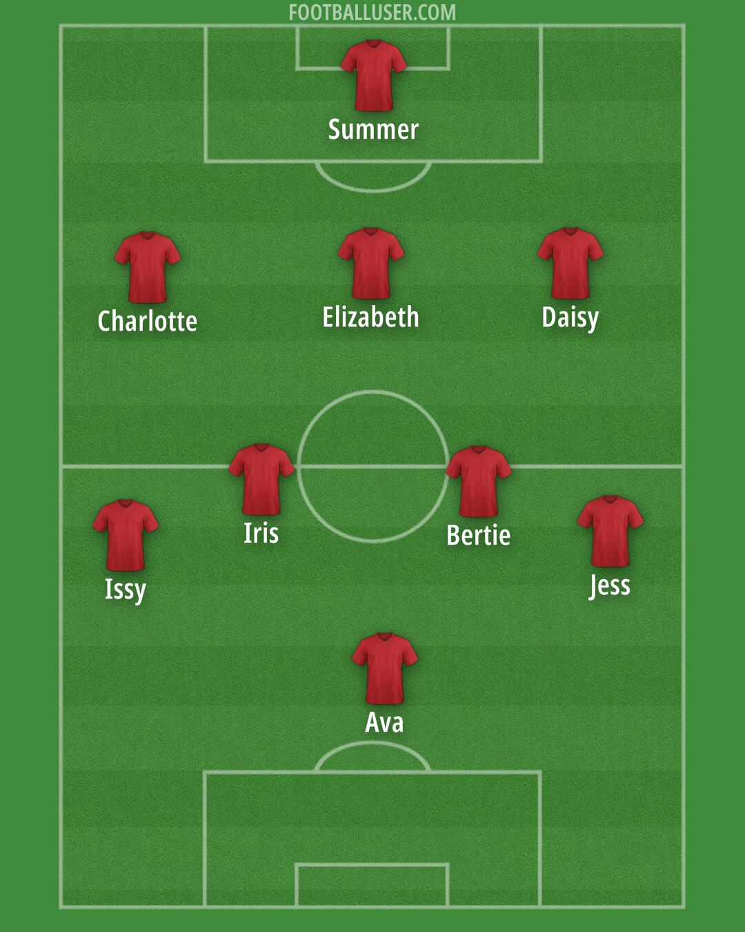 Man Utd Formation 2025