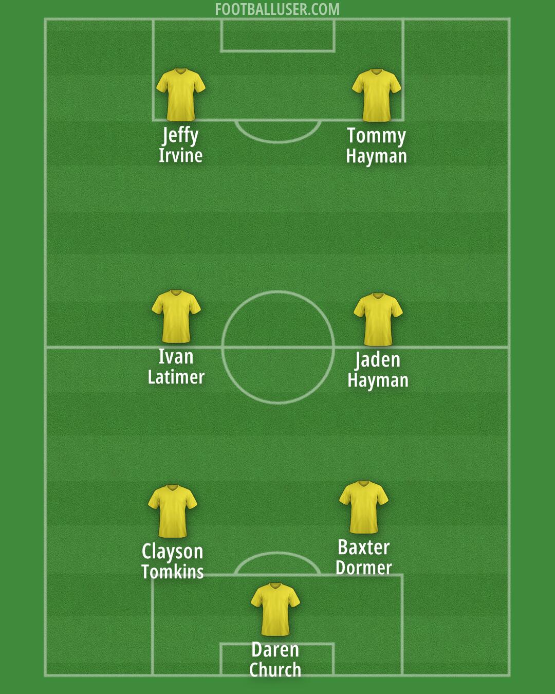 Barcelona Formation 2025