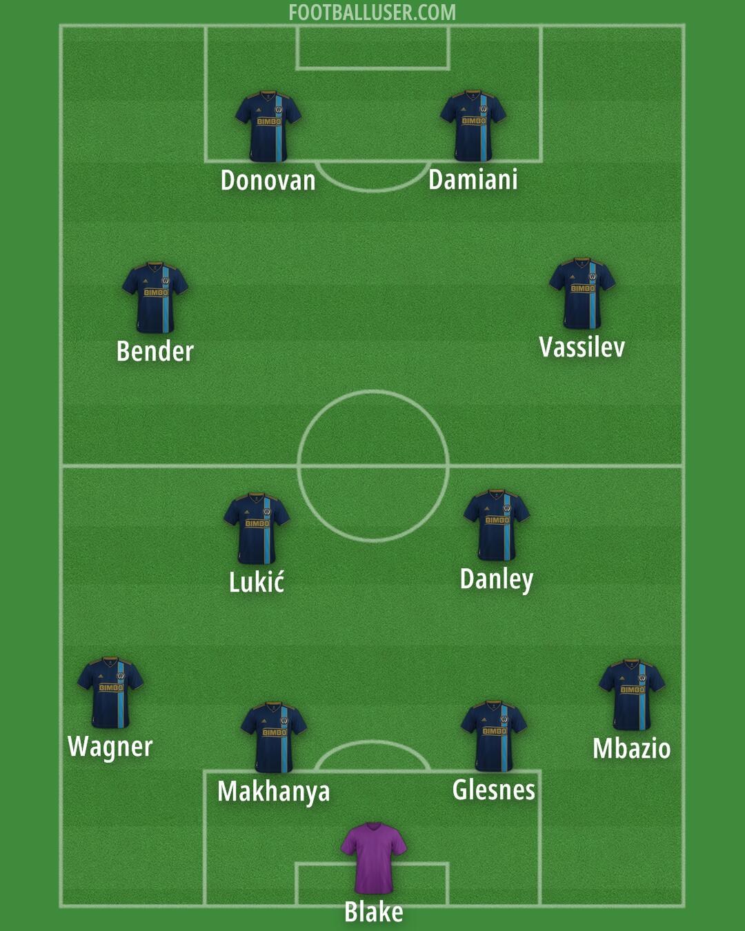 Philadelphia Formation 2025